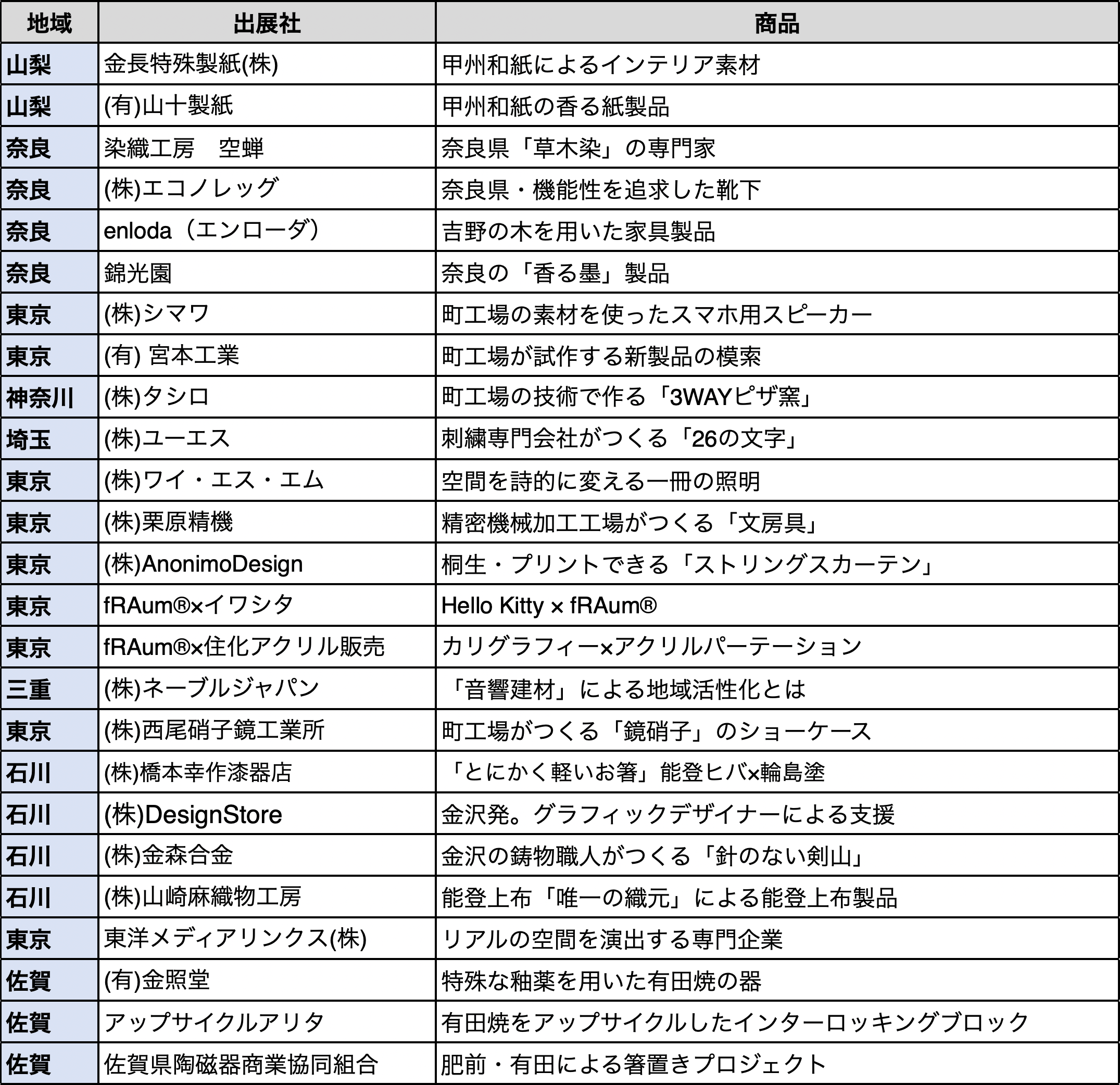 KEEP-IT-REAL来場者リスト
